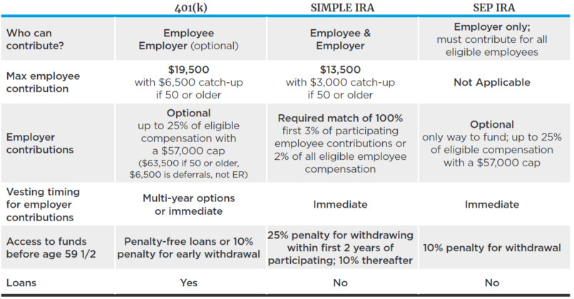 401k And Sep Ira