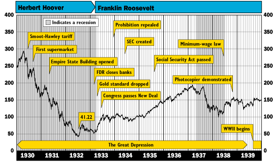 what-s-the-difference-between-a-recession-and-depression-mariner