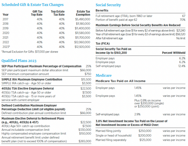 2023 Tax Facts At-a-glance 