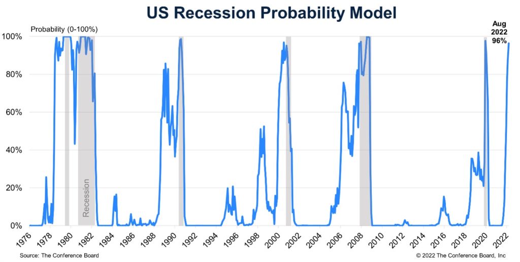 What’s Ahead for the Markets Recession or Stagflation?