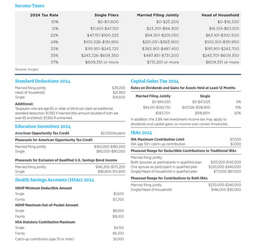 2024 Tax Facts At-A-Glance | Mariner