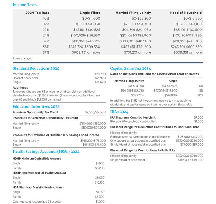 2024 Tax Facts At-A-Glance | Mariner