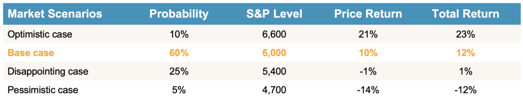 market scenarios jeff k july commentary