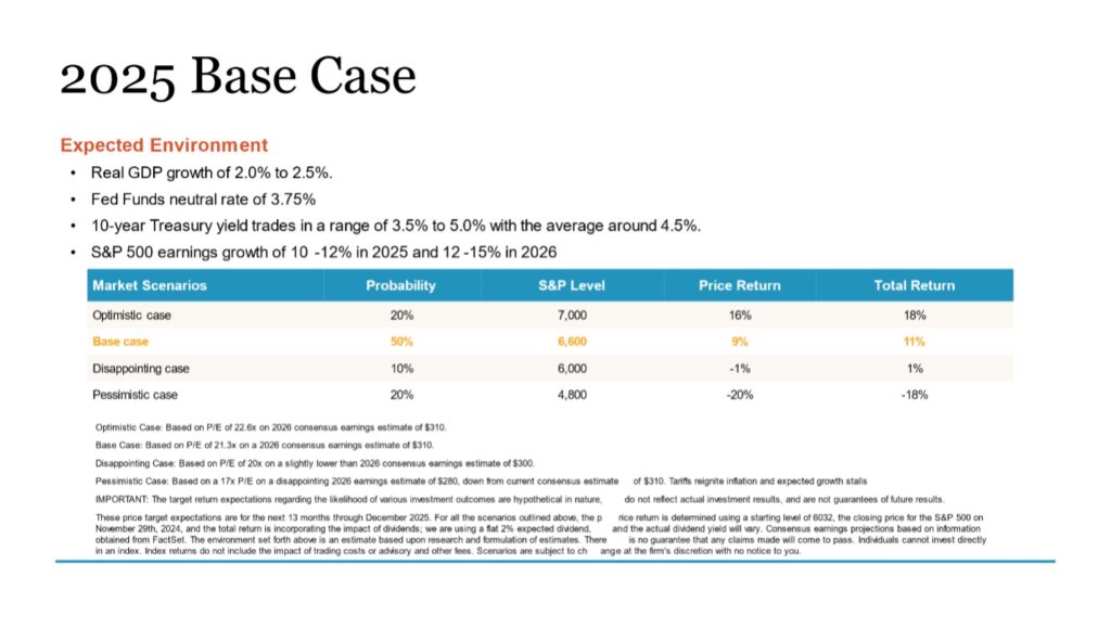 2025 Base Case market commentary