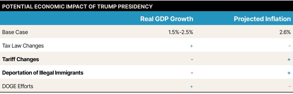 Table for Greiner Commentary_January 2025